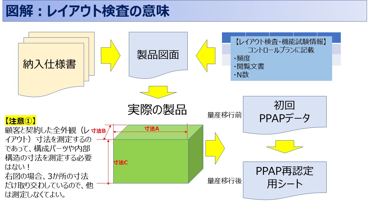  IATFの取得に必要なコアツールのPPAP徹底解説！⑧